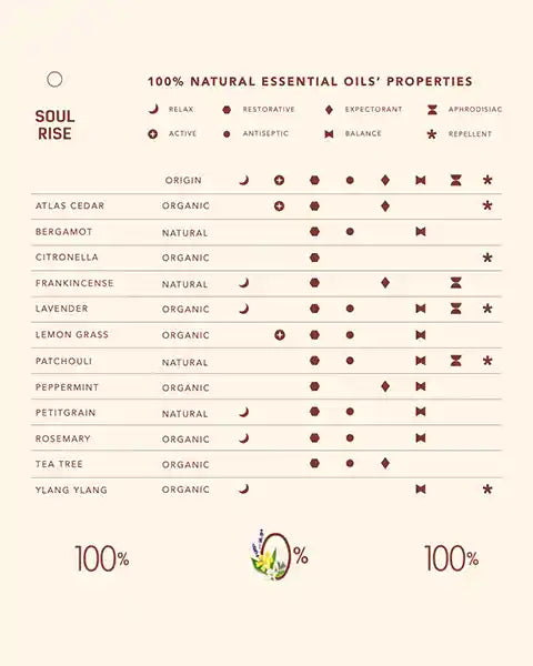 Soul Rise | Aceites esenciales puros